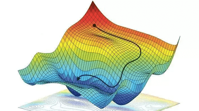 gradient descent